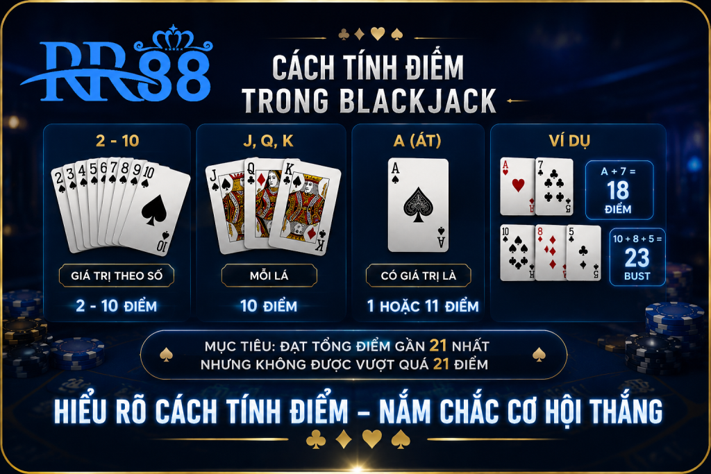 Cách tính điểm các lá bài trong Blackjack